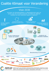 Circulaire Klimaatinstallaties? Hoe realiseer je dat?