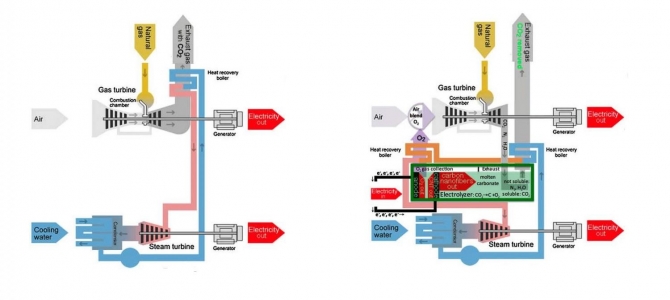 Researchers assess power plants that convert all of their CO2 emissions into carbon nanotubes